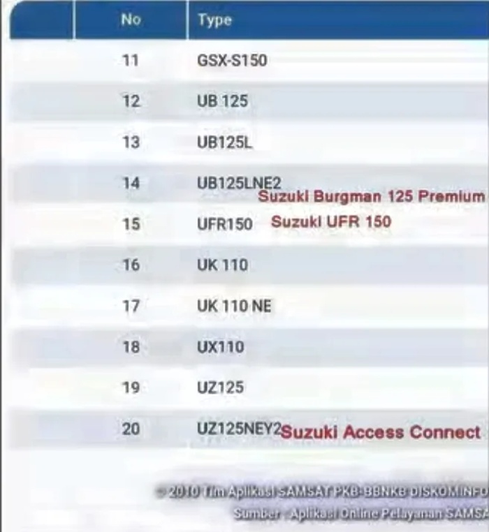 Suzuki sắp ra xe tay ga mới ở Đông Nam Á, có thể là đối thủ Yamaha NMAX và Honda PCX