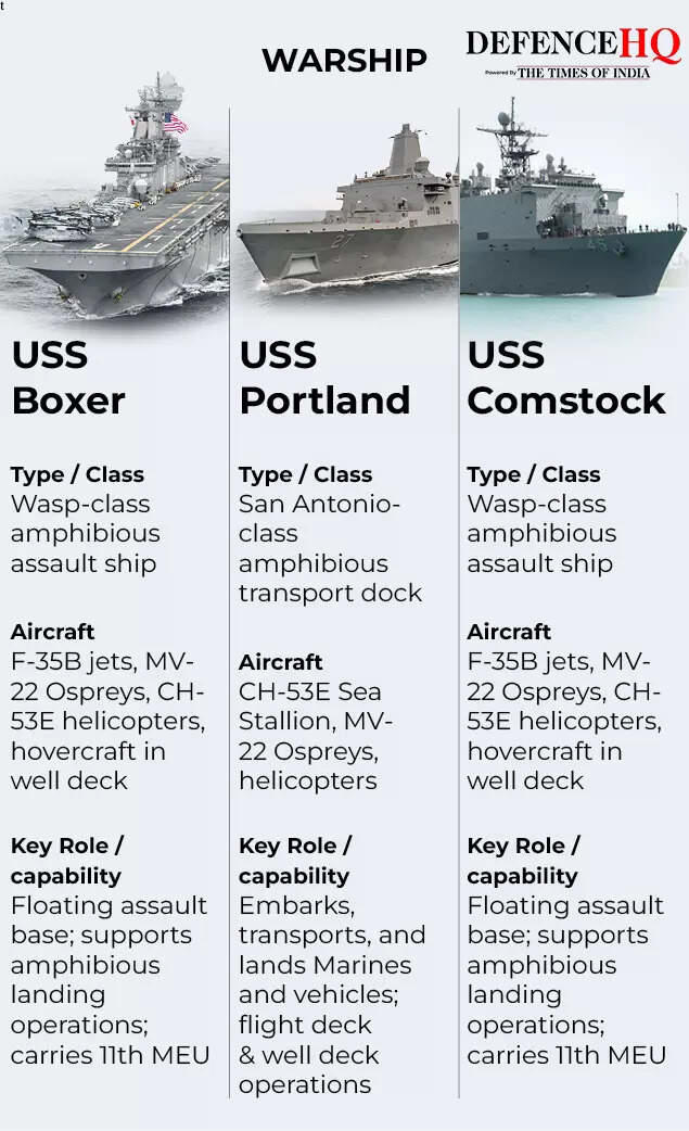 US sends over 2500 marines to Middle East: Which 3 warships are ...