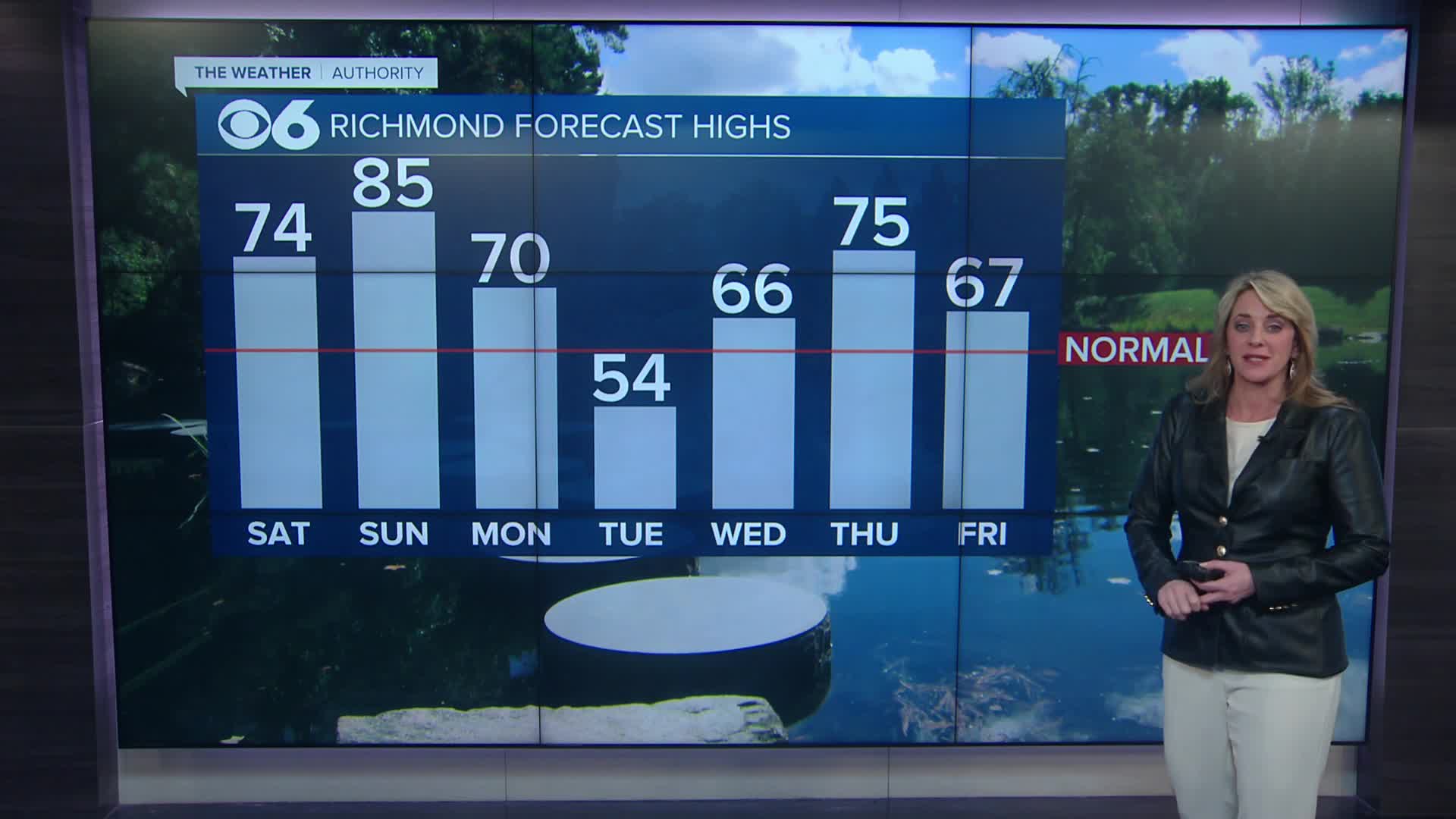 Warm weekend before another front arrives Monday bringing a big drop in ...
