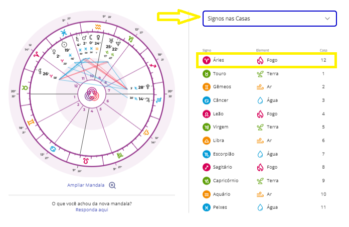 Descubra as grandes transformações de cada signo em 2026