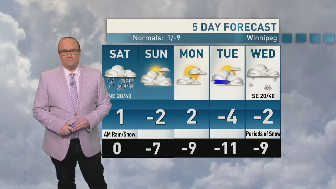 Riley Laychuk's weekend forecast: Unsettled Saturday