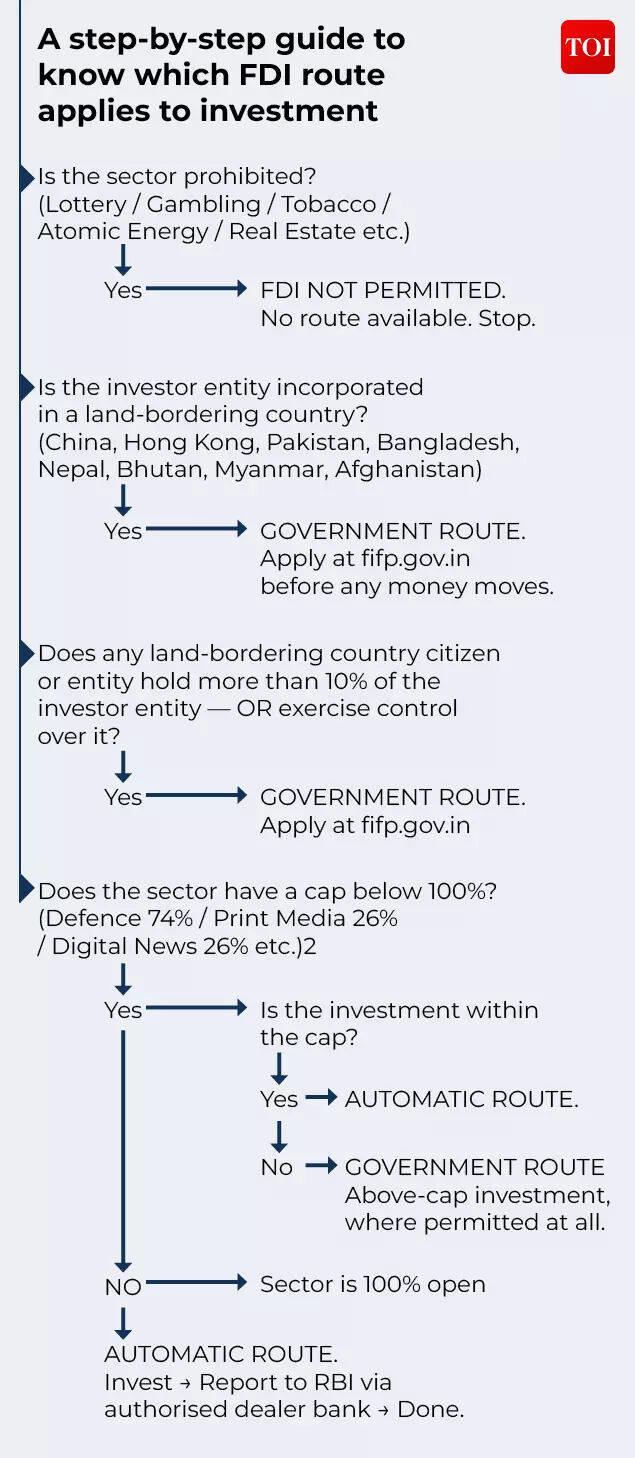 The door India left ajar: Economic ties with China see a calibrated ...