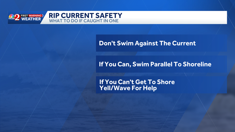 High rip current risk along Central Florida coast this weekend