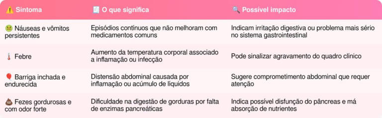 Onde dói quando o pâncreas está inflamado?