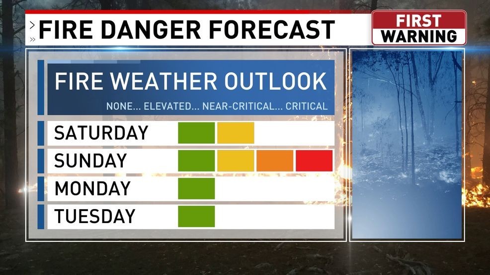 Fire danger returns this weekend