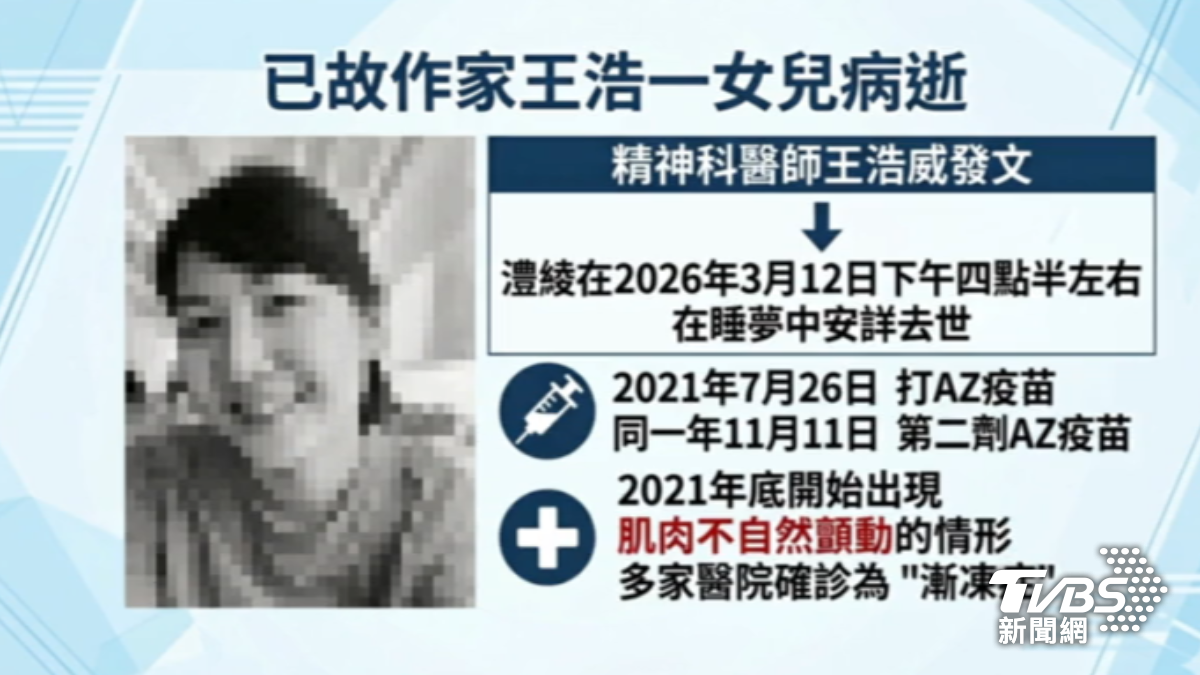 打完AZ竟罹漸凍症? 王浩一愛女病逝 疾管署回應了