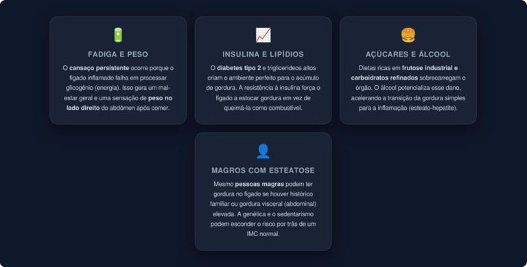 Boca amarga ao acordar e cansaço extremo podem esconder um alerta no fígado