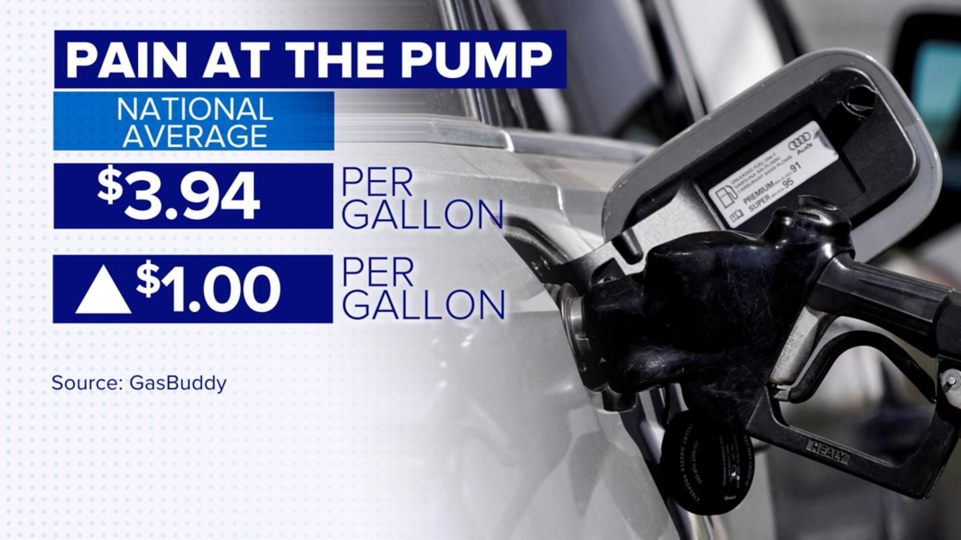 Rising gas prices hit US households