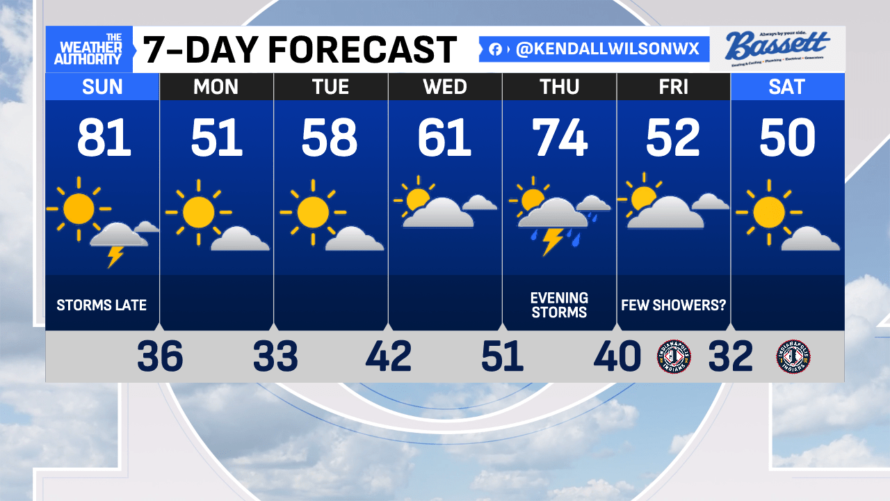 AA1Z7VMD Near-Record Highs and Storms Loom Over Central Indiana Sunday