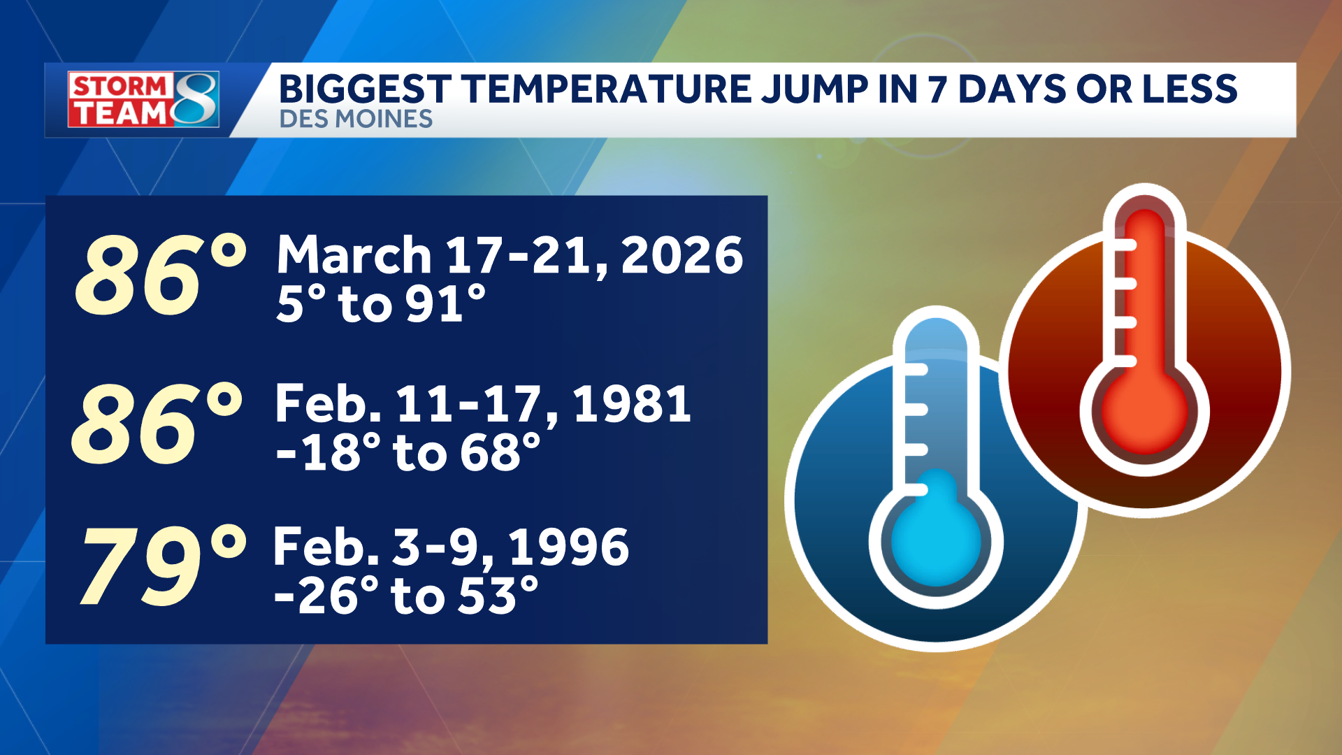 AA1Z7Yqi Iowa's Scorching Saturday: A Heatwave Like No Other