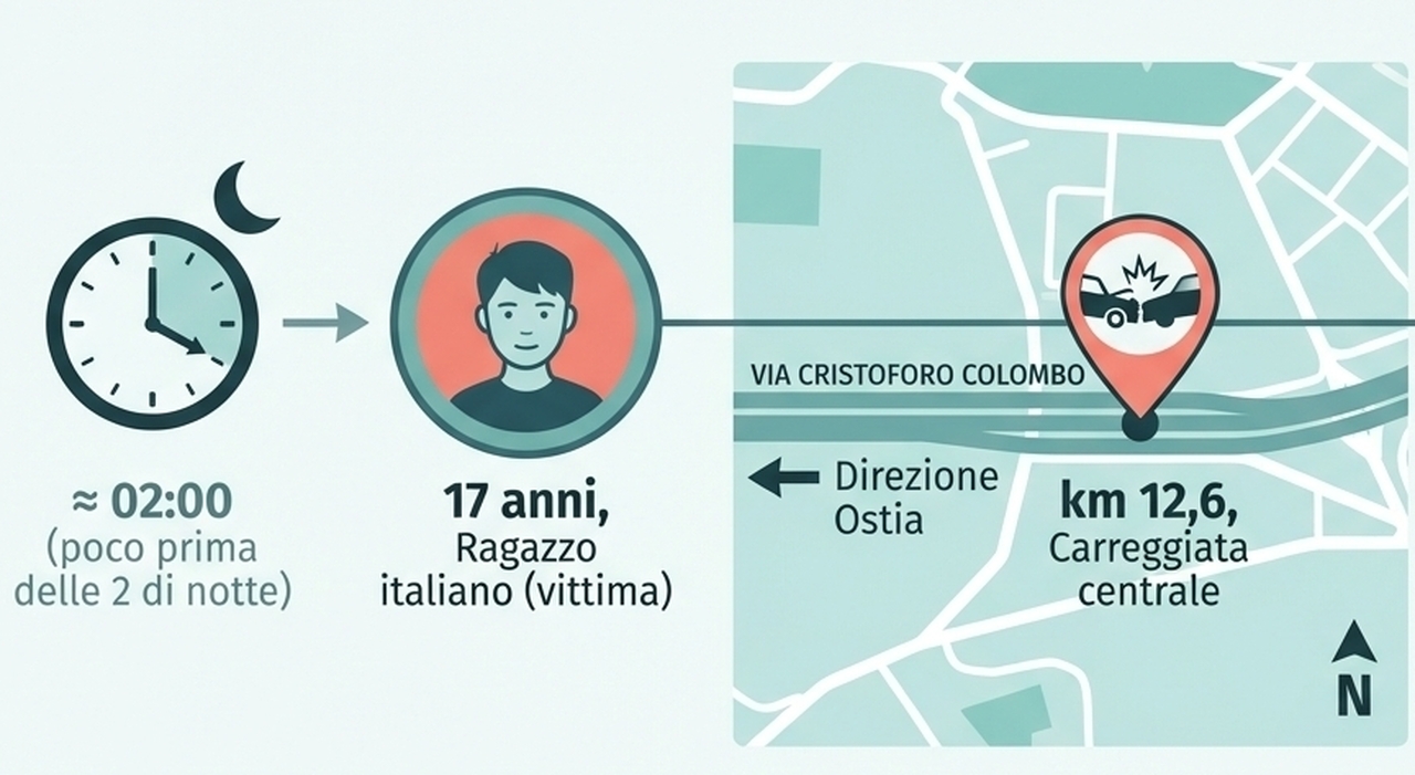 Roma, incidente sulla Colombo: ragazzo di 17 anni morto a bordo di una ...