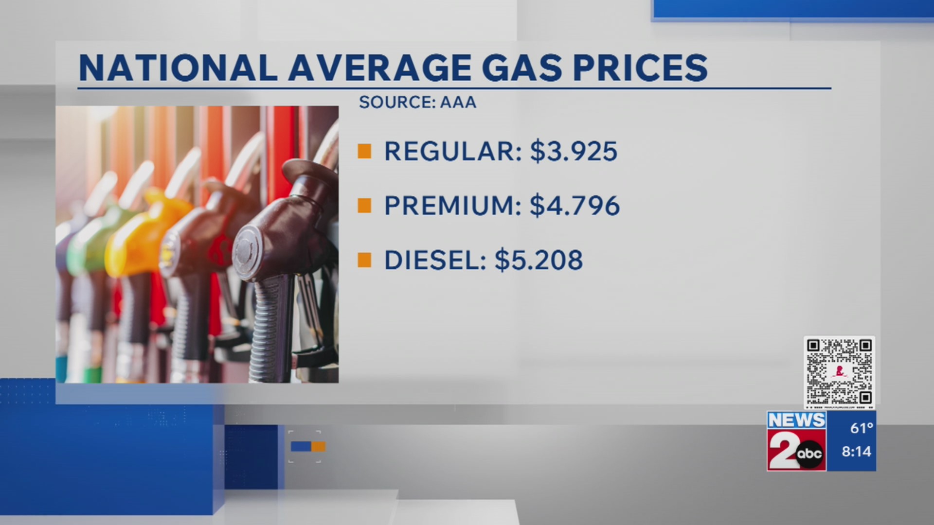 War drives up gas prices across US