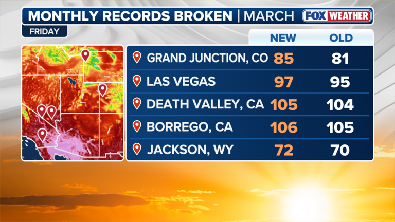 Over 1,500 records shattered across the Southwest as another week of ...