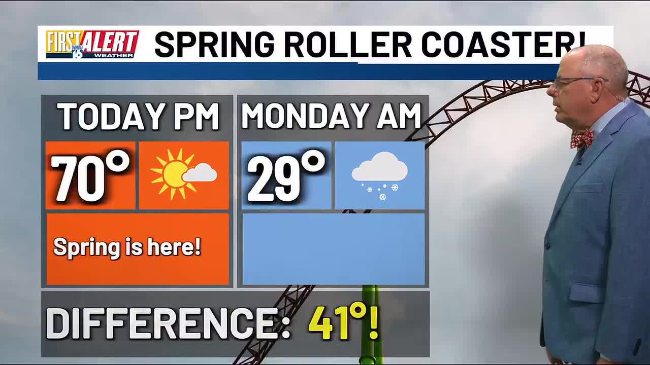 First alert weather: Spring rollercoaster continues - 70° today; colder ...