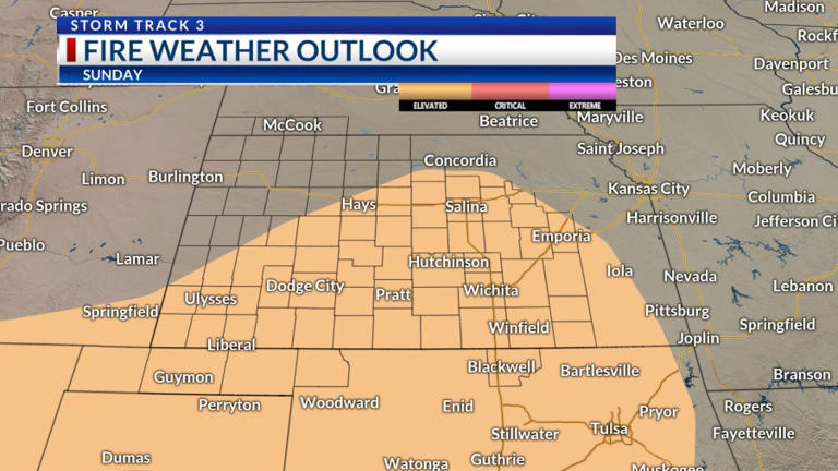 Storm Track 3 forecast: Cooler, gusty Sunday, high fire danger remains