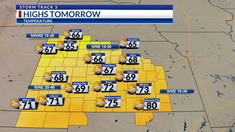 Storm Track 3 forecast: Cooler, gusty Sunday, high fire danger remains