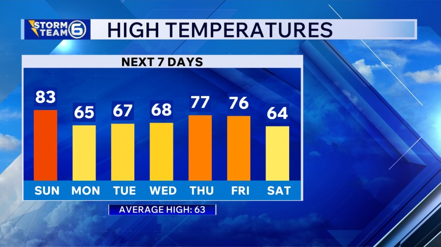 AA1Z8BLl A Sunny Warm March Sunday in East Tennessee