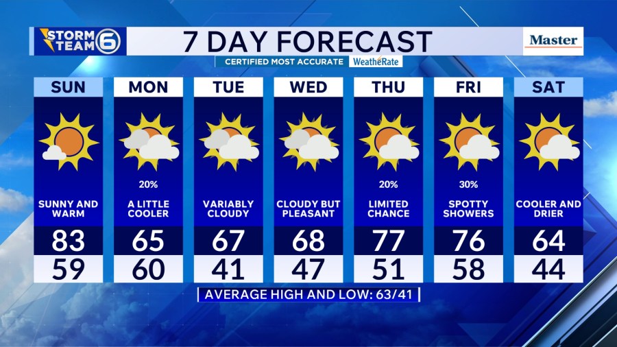 AA1Z8BLm A Sunny Warm March Sunday in East Tennessee