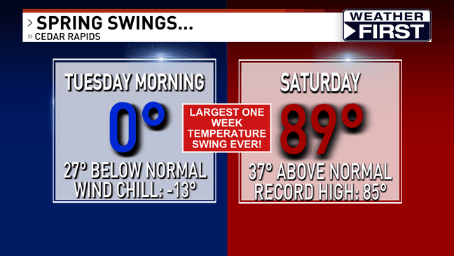 AA1Z8Ew0 90+ Degree Days Break Records in Eastern Iowa!