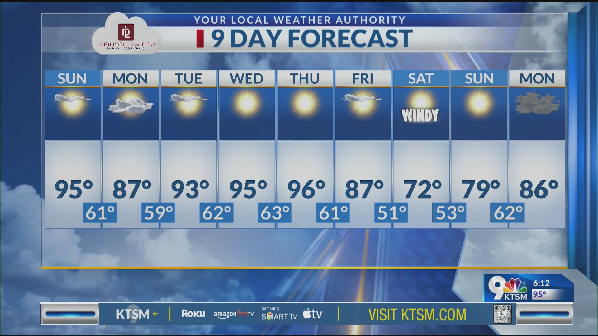 Hot temps continue to linger for next week