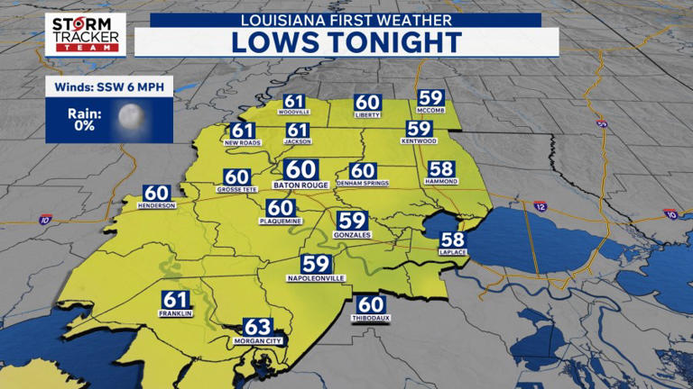 Baton Rouge weather: Warm & dry pattern continues