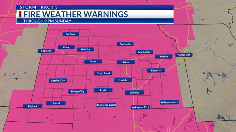 Storm Track 3 forecast: Cooler, gusty Sunday, high fire danger remains