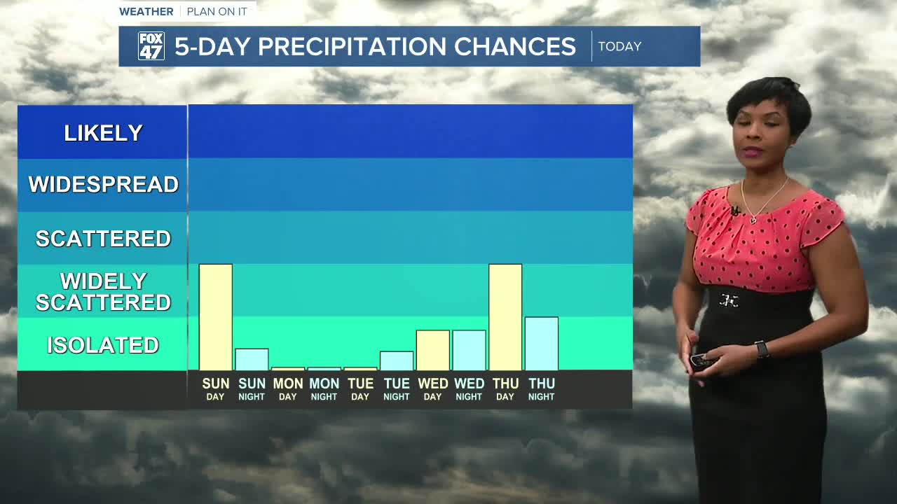 Scattered rain showers and cooler temperatures for Sunday