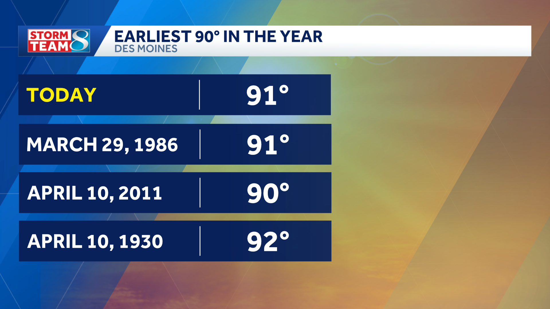 AA1Z8WtA Iowa's Scorching Saturday: A Heatwave Like No Other