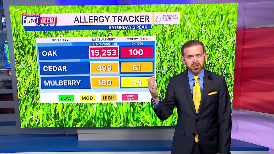 First alert forecast: Saturday, March 21 - early evening