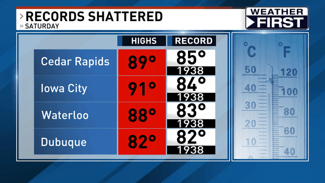 AA1Z8dcy 90+ Degree Days Break Records in Eastern Iowa!