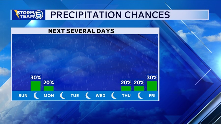 AA1Z8fG8 A Sunny Warm March Sunday in East Tennessee