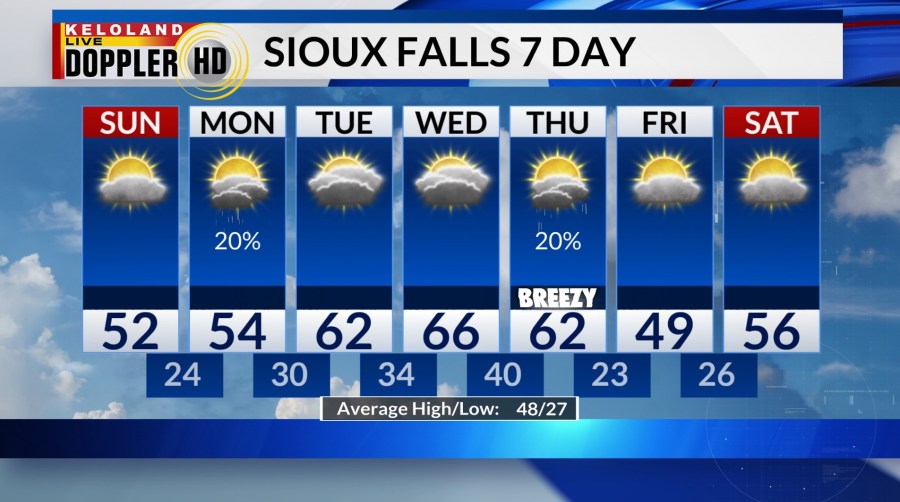 AA1Z8fnd Storm Center PM Update: Cooler Sunday Ahead