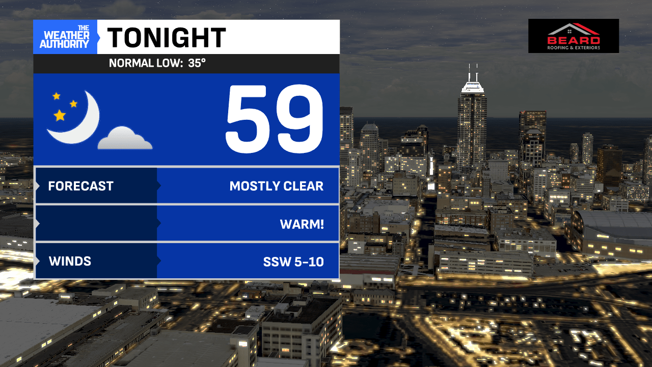 AA1Z8pXV Near-Record Highs and Storms Loom Over Central Indiana Sunday