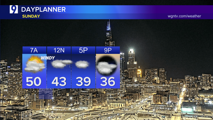 AA1Z91RS Sunday Forecast: Chicagoland Weather Plummets After March Roller Coaster Start