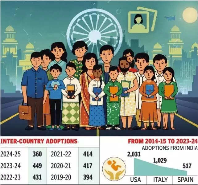 Inside the long, winding search for India’s forgotten adoptees