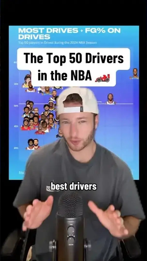 NBA's top drivers: analyzing efficiency & stats