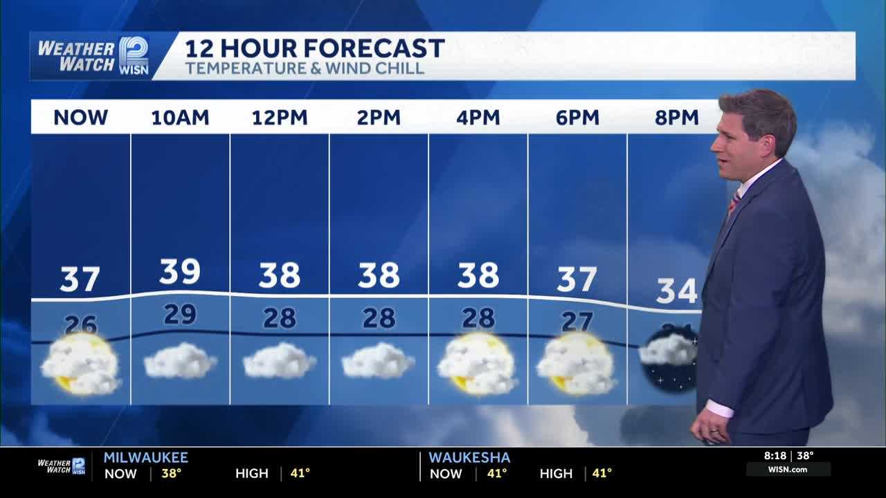 Cooler & windy Sunday