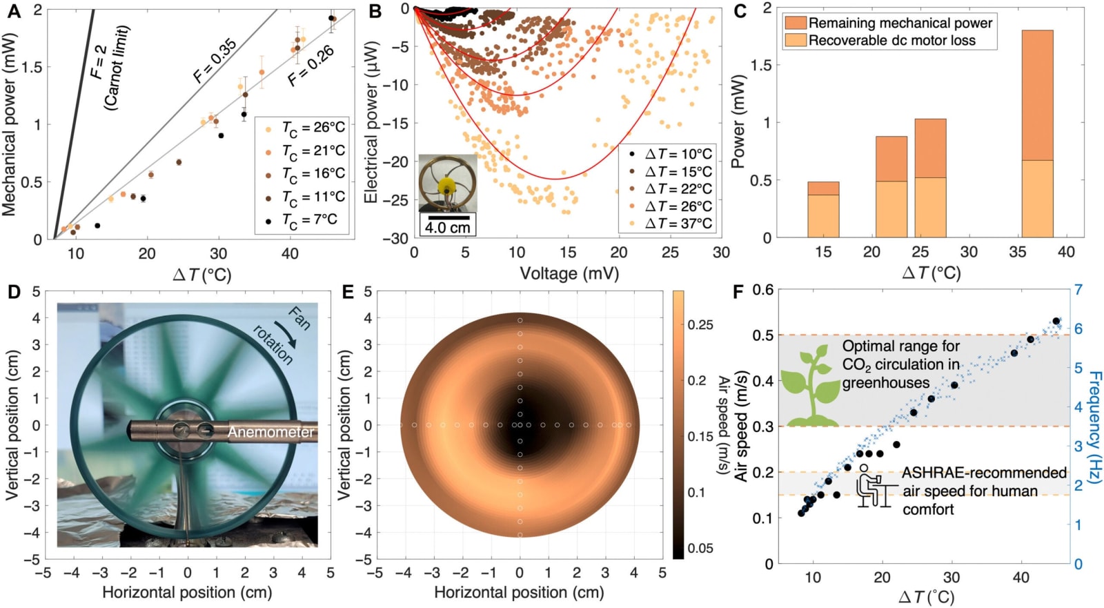 AA1Z9T8q New engine harnesses space's cold for fuel-free power