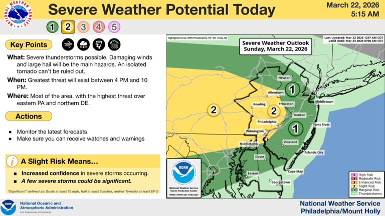 Wind, hail, isolated tornado possible for parts of Delaware tonight