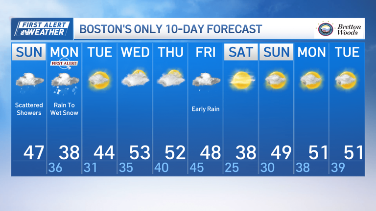 Winter storm warning in parts of New England ahead of high-impact system