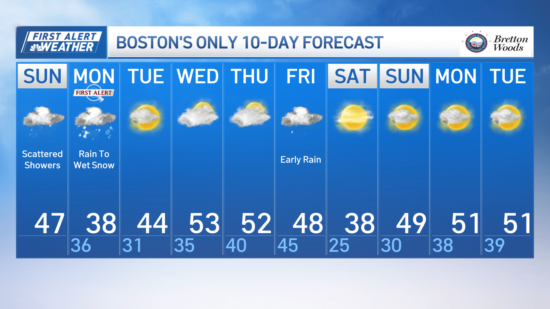 AA1Z9WuZ Winter Storm Alert: Severe Weather Looms Over New England
