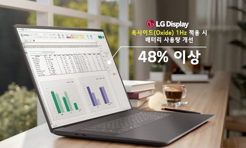 LG Display mass-produces world's first auto-adjusting LCD