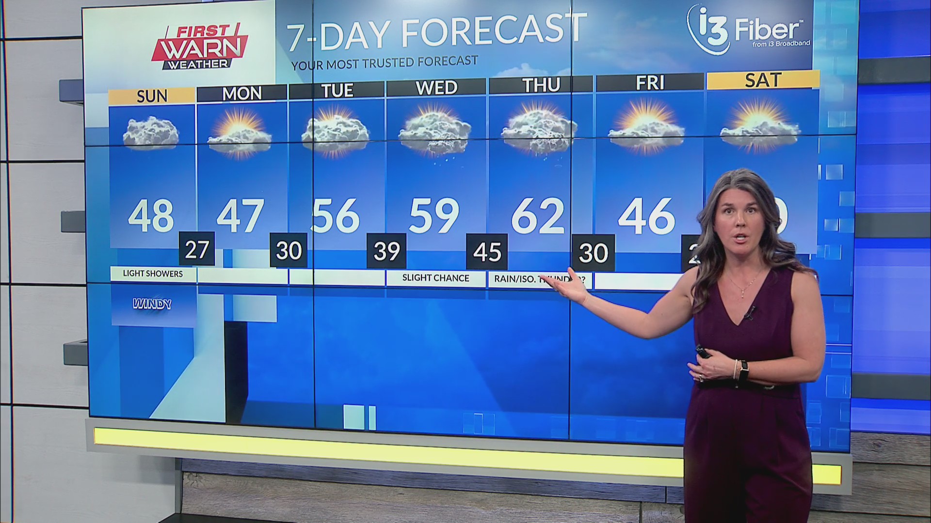 Sunday Morning First Warn Forecast 3/22/26
