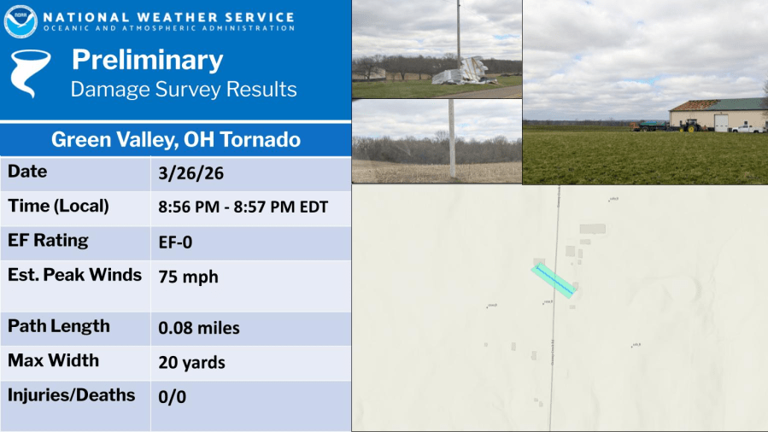 3 tornadoes touched down in central Ohio, National Weather Service confirms