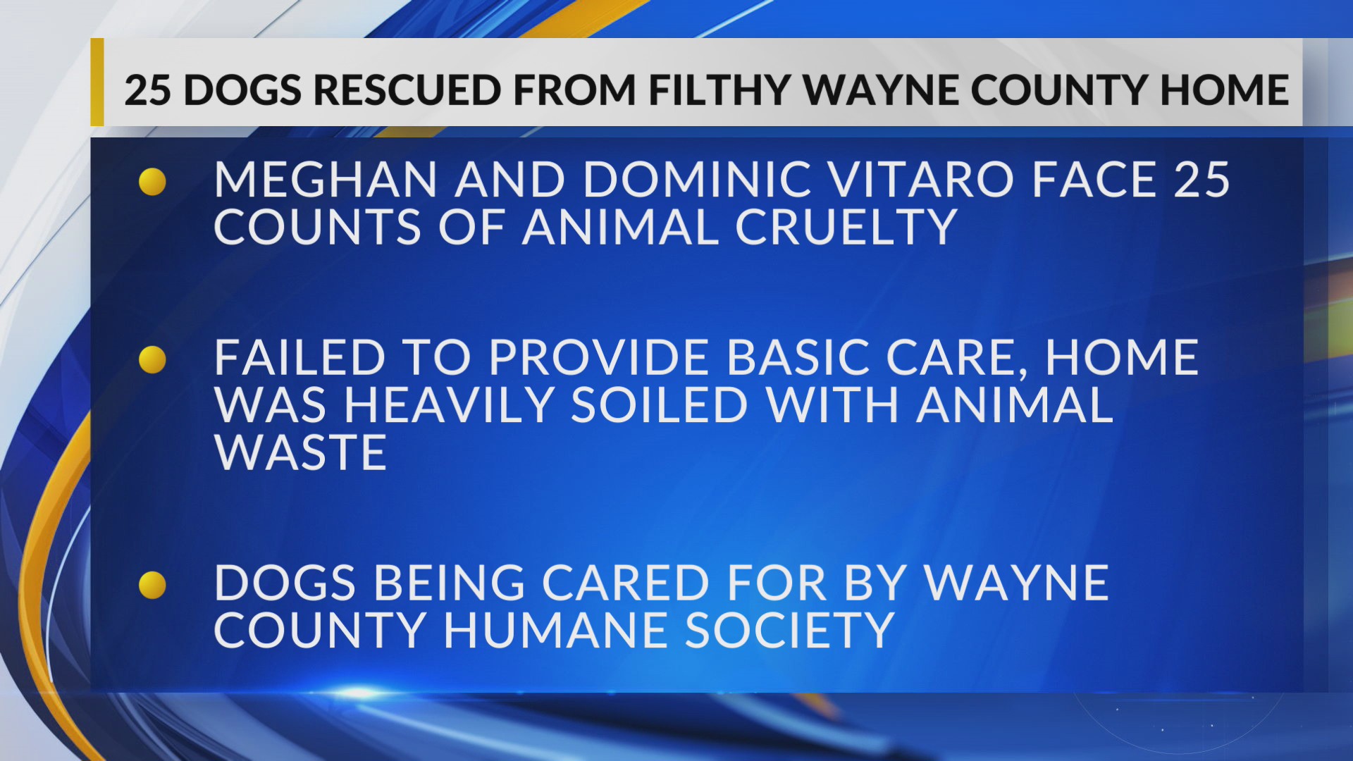 25 dogs rescued from filthy Wayne County home; two charged in cruelty case