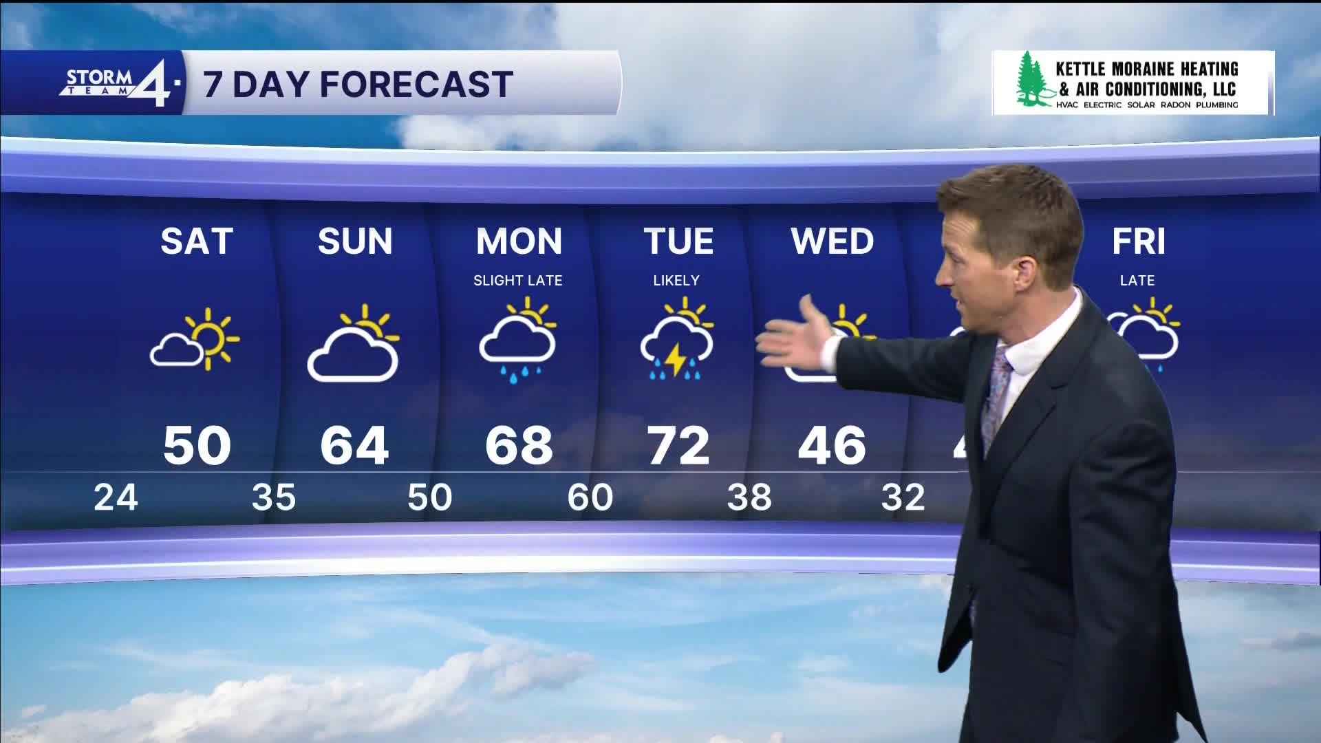 Southeast Wisconsin weather: Few early evening snow showers