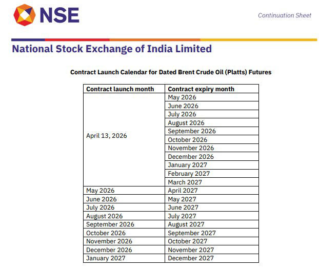 Traders alert! NSE Brent crude futures launch on this date; trading hours,  lot size, margins &ndash; details
