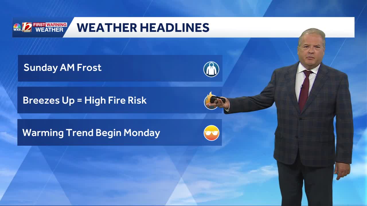 Cooler but dry weekend. Warming with rain chances late week
