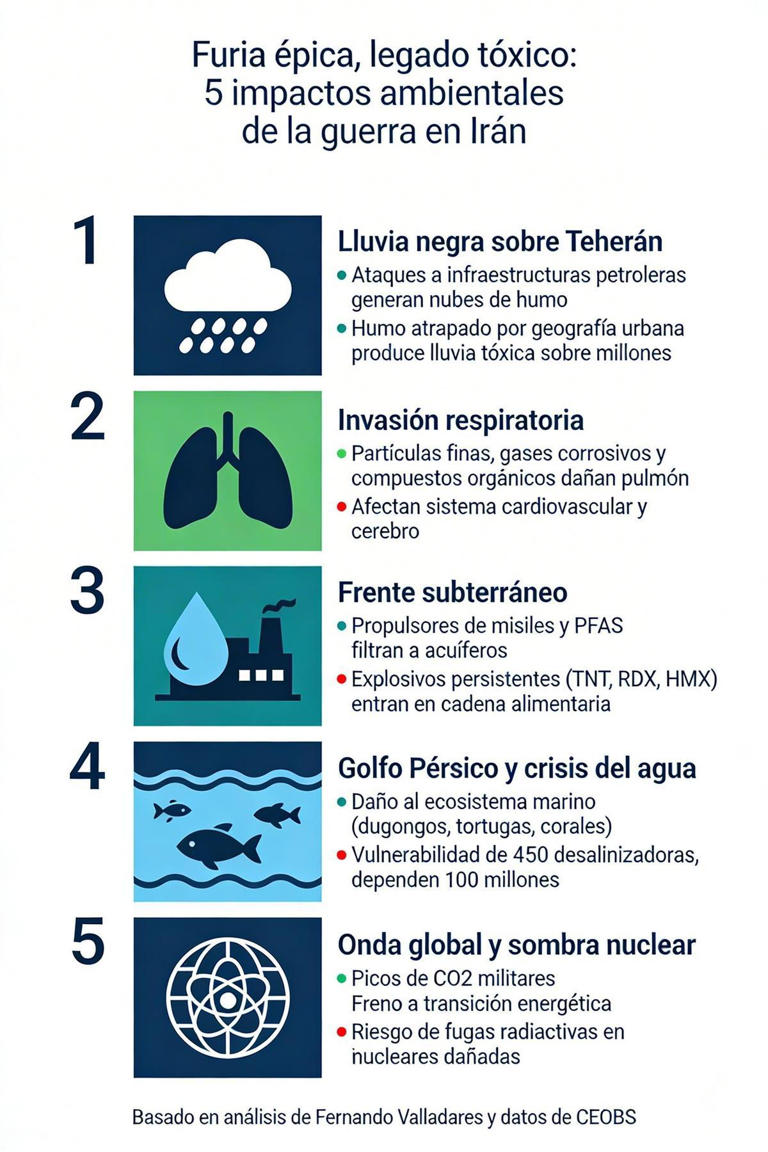 La guerra invisible: anatomía del colapso ambiental en Irán