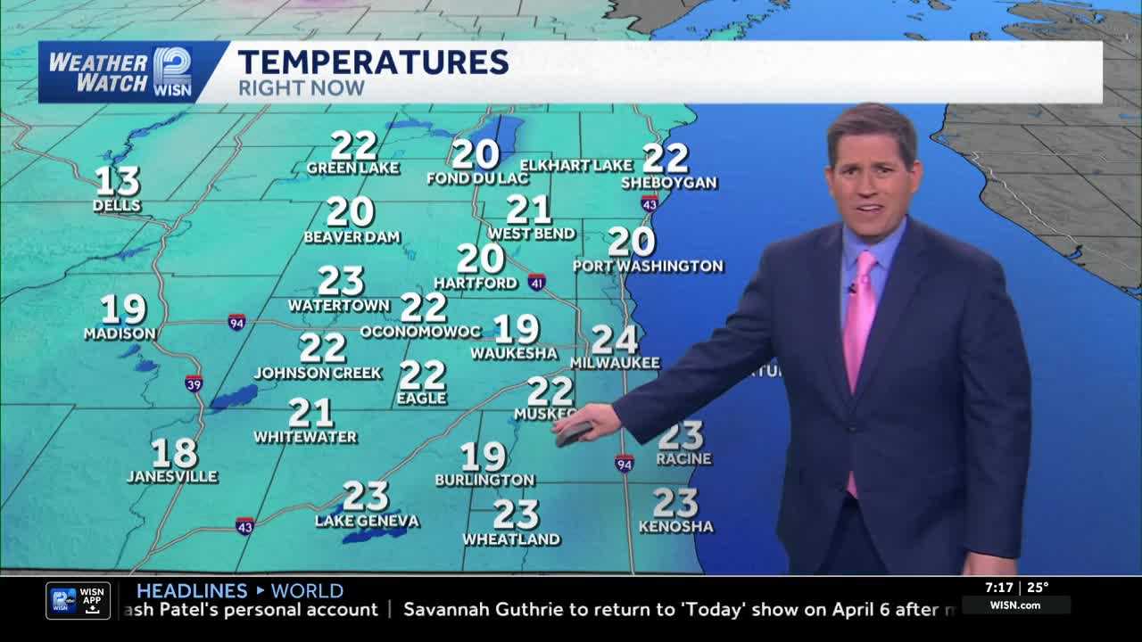 Chilly and gusty today as roller coaster weather continues this weekend
